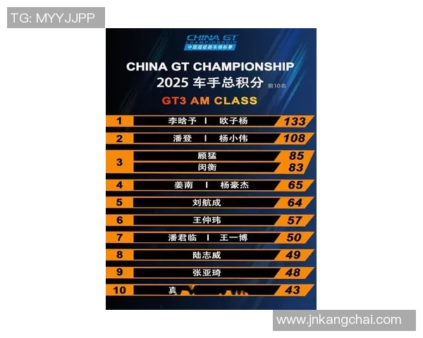 FPX在洲际赛积分榜上以55分领跑展现强大实力和团队合作精神实时新闻