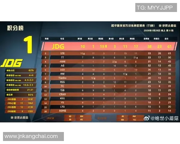 2026电竞新闻和平精英比赛经验排行榜揭晓IG战队荣获第二名成就辉煌